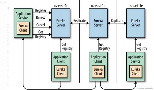 服務中心集群的數據一致性問題及解決方案